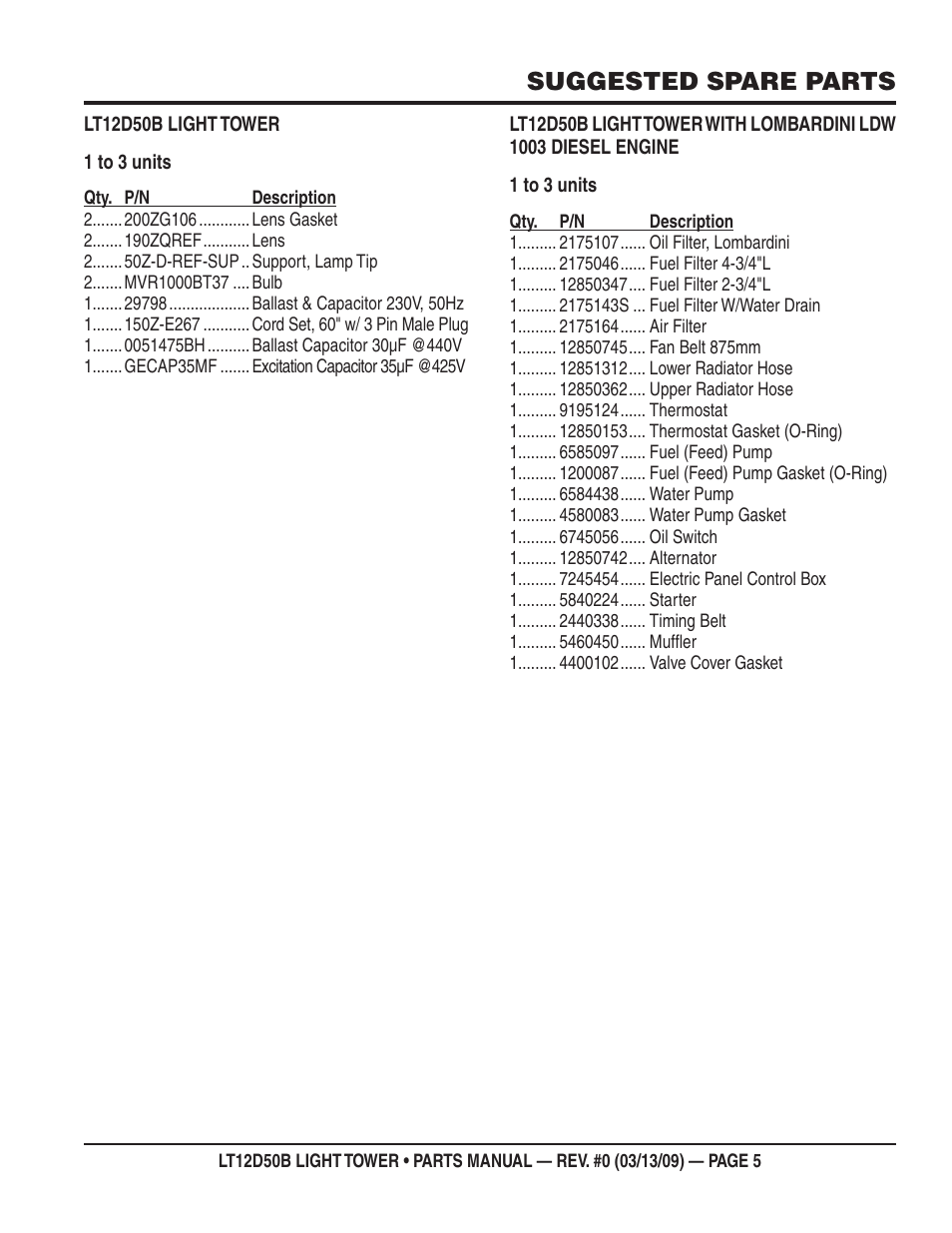 Suggested spare parts | Multiquip LT12D50B User Manual | Page 5 / 40