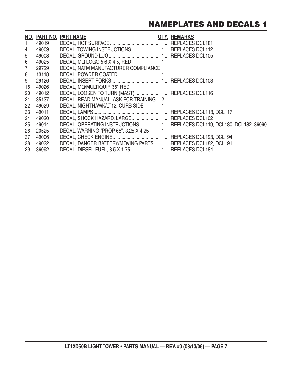 Nameplates and decals 1 | Multiquip LT12D50B User Manual | Page 7 / 40