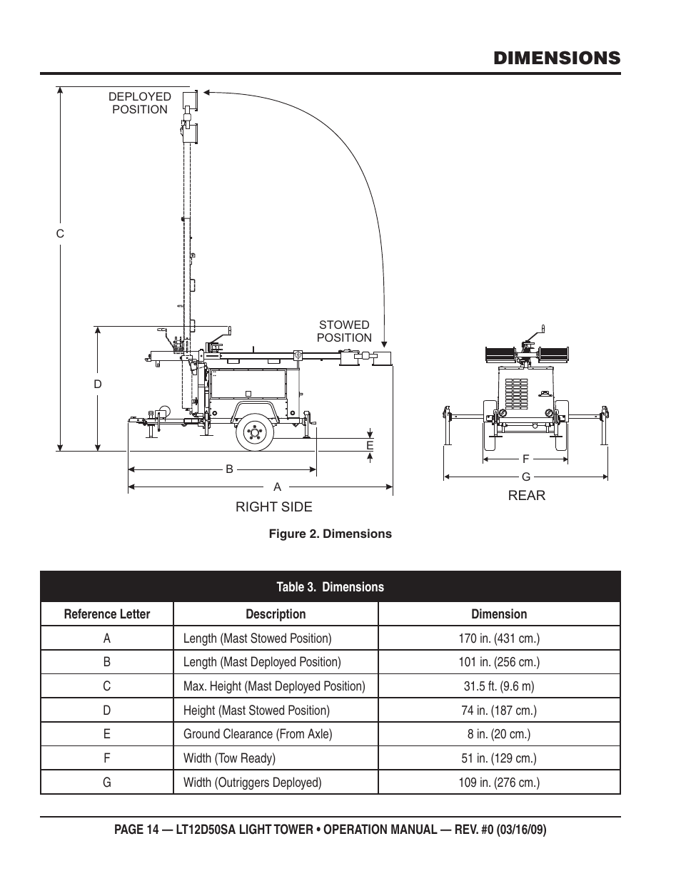 Dimensions | Multiquip T12D50SA User Manual | Page 14 / 62