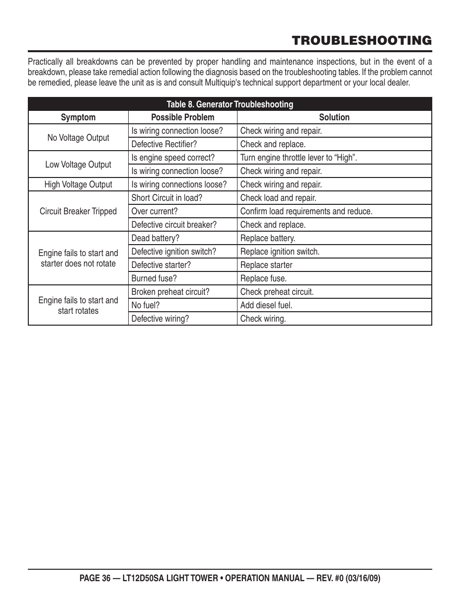 Troubleshooting | Multiquip T12D50SA User Manual | Page 36 / 62