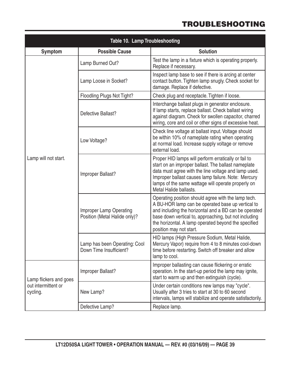 Troubleshooting | Multiquip T12D50SA User Manual | Page 39 / 62