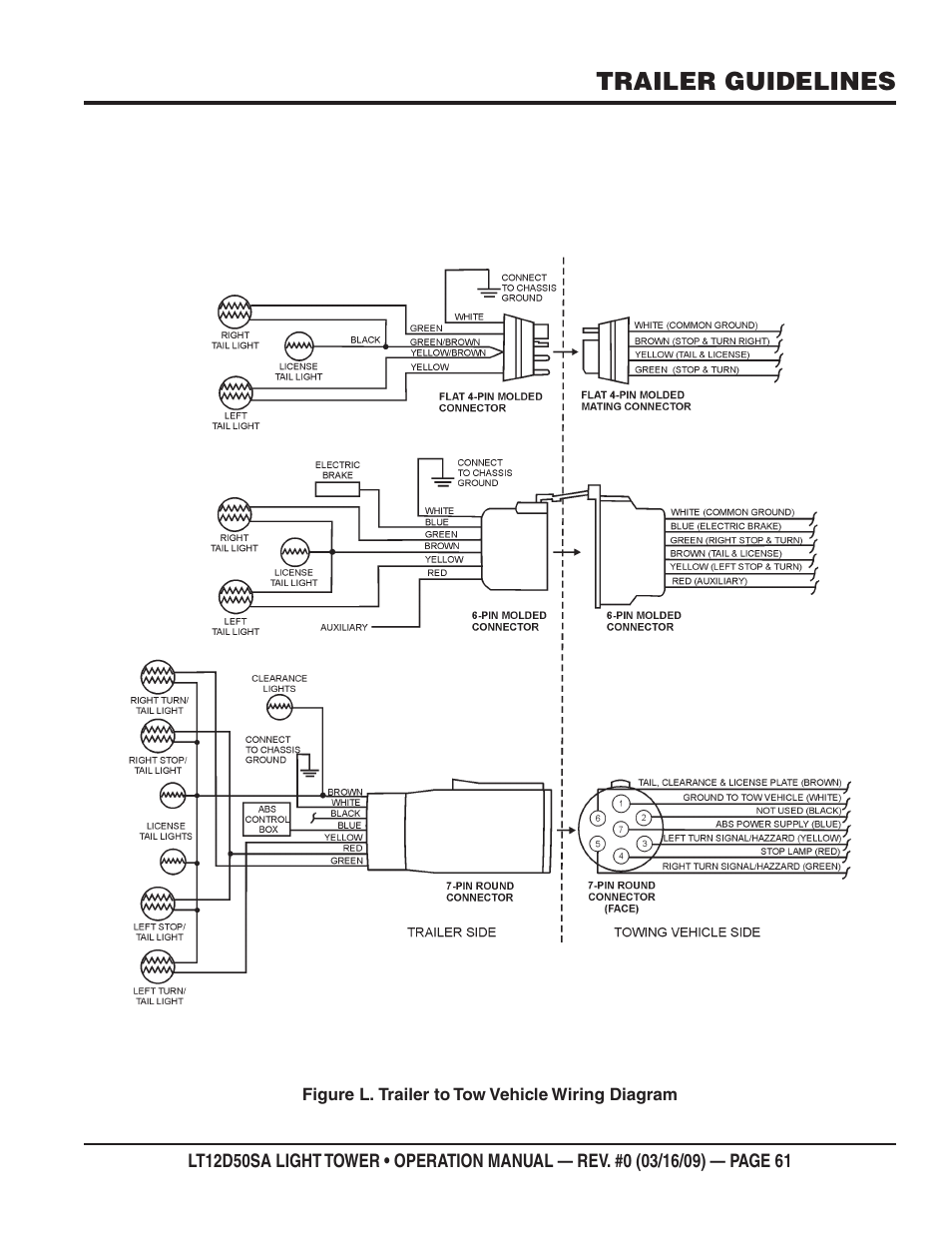 Trailer guidelines | Multiquip T12D50SA User Manual | Page 61 / 62
