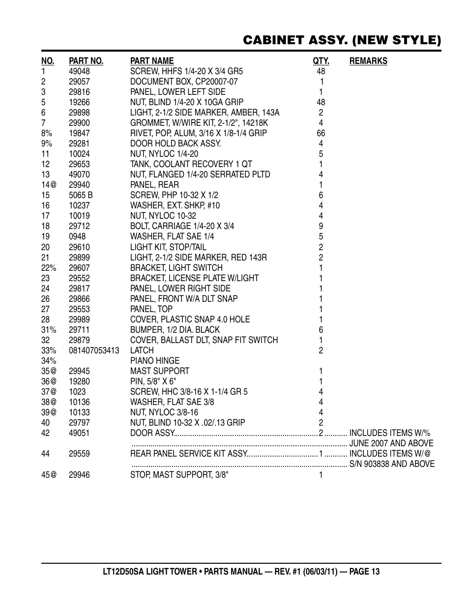 Cabinet assy. (new style) | Multiquip T12D50SA User Manual | Page 13 / 46