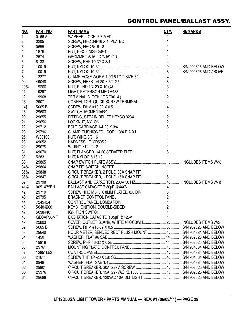 Control panel/ballast assy | Multiquip T12D50SA User Manual | Page 29 / 46