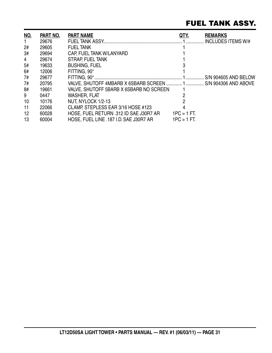 Fuel tank assy | Multiquip T12D50SA User Manual | Page 31 / 46