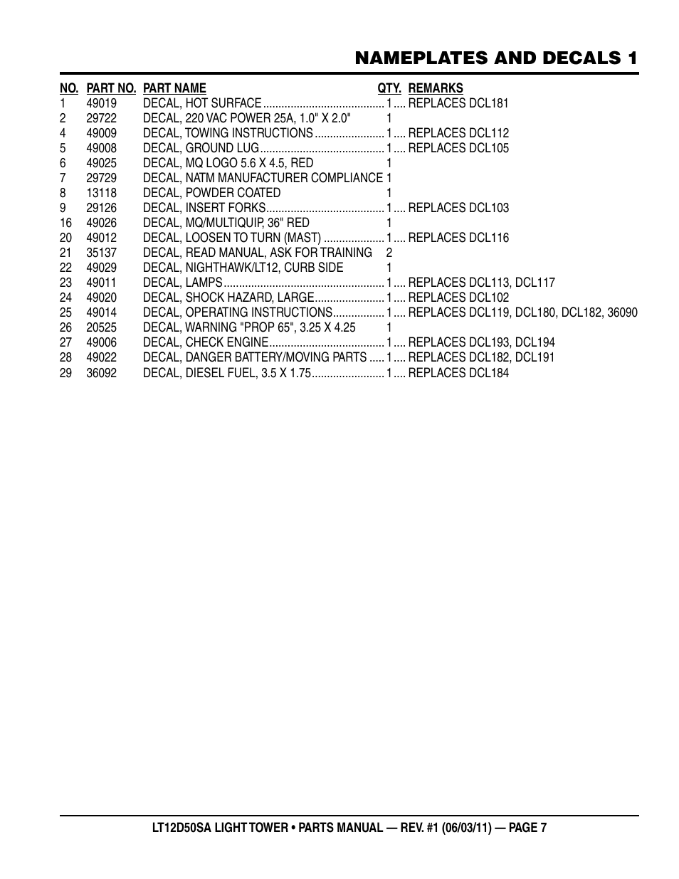 Nameplates and decals 1 | Multiquip T12D50SA User Manual | Page 7 / 46