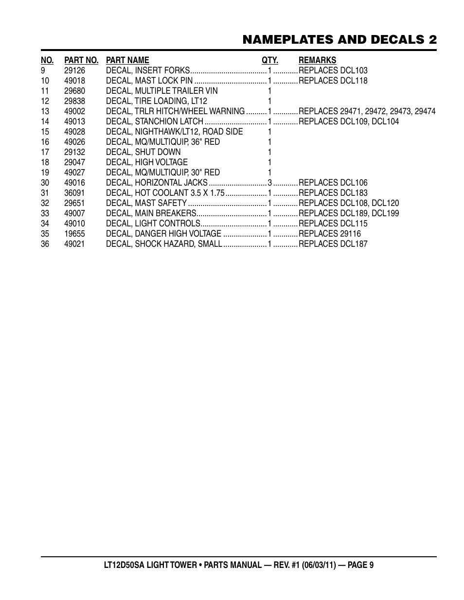 Nameplates and decals 2 | Multiquip T12D50SA User Manual | Page 9 / 46