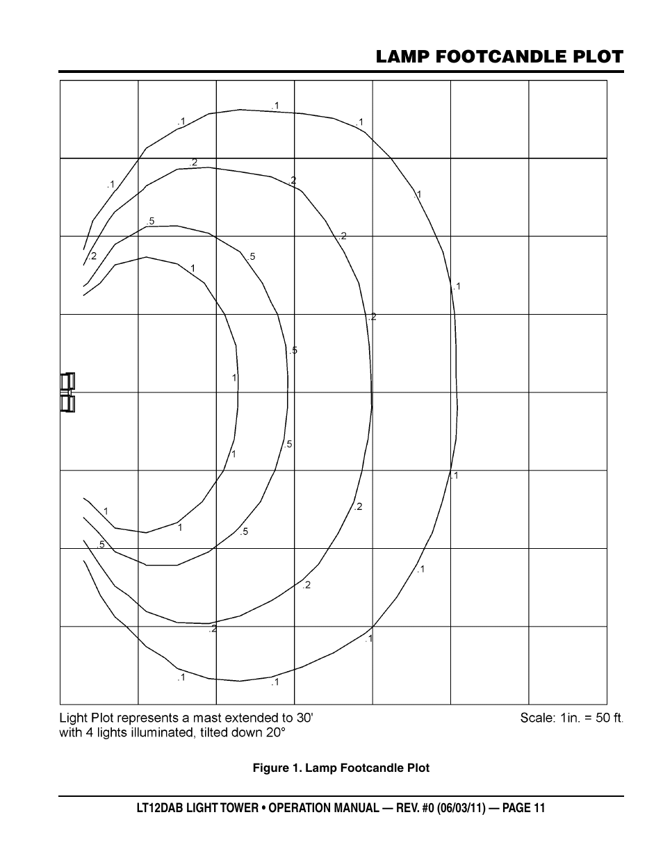 Lamp footcandle plot | Multiquip LT12DAB User Manual | Page 11 / 60