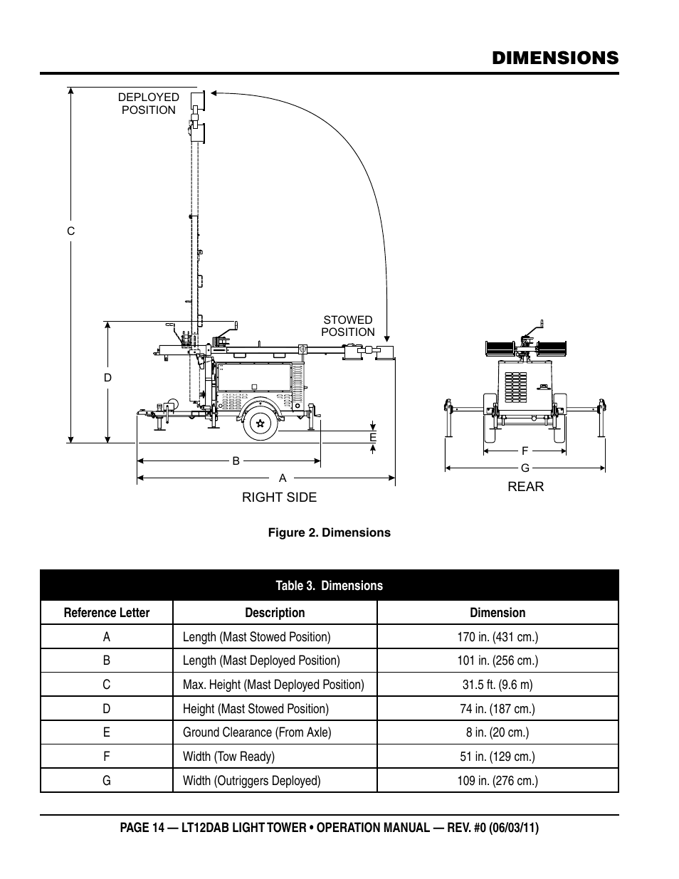Dimensions | Multiquip LT12DAB User Manual | Page 14 / 60