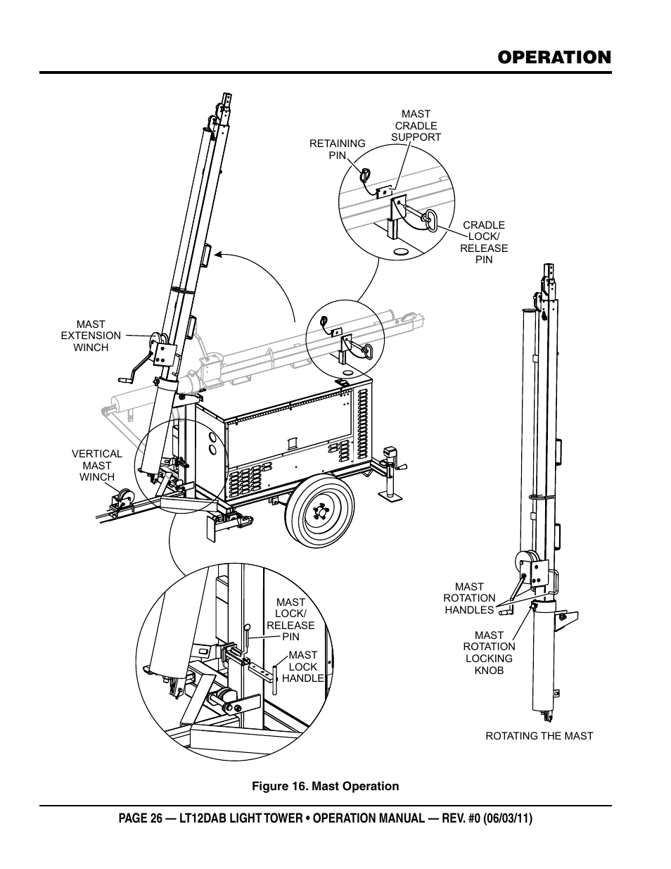 Operation | Multiquip LT12DAB User Manual | Page 26 / 60