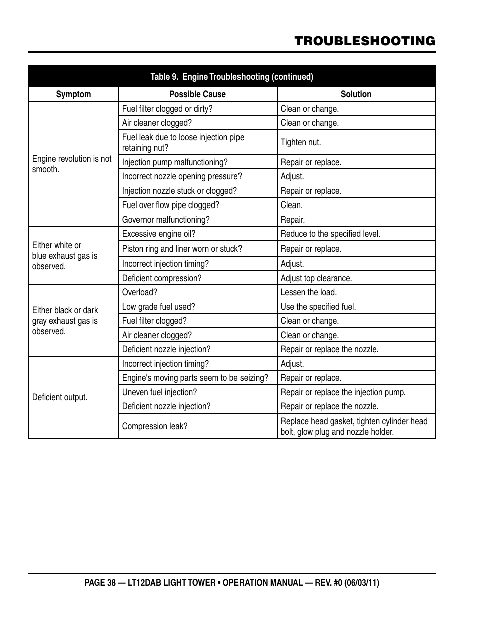 Troubleshooting | Multiquip LT12DAB User Manual | Page 38 / 60