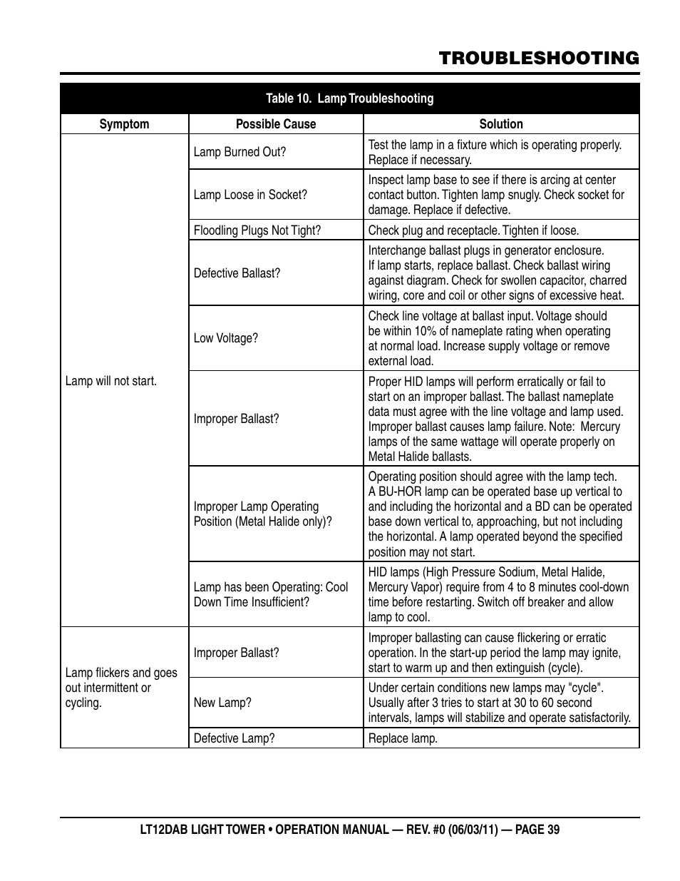 Troubleshooting | Multiquip LT12DAB User Manual | Page 39 / 60