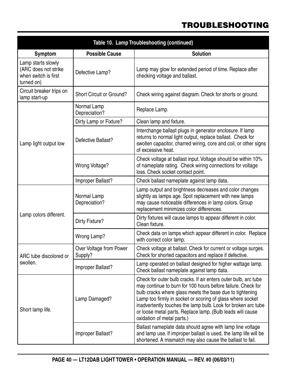 Troubleshooting | Multiquip LT12DAB User Manual | Page 40 / 60