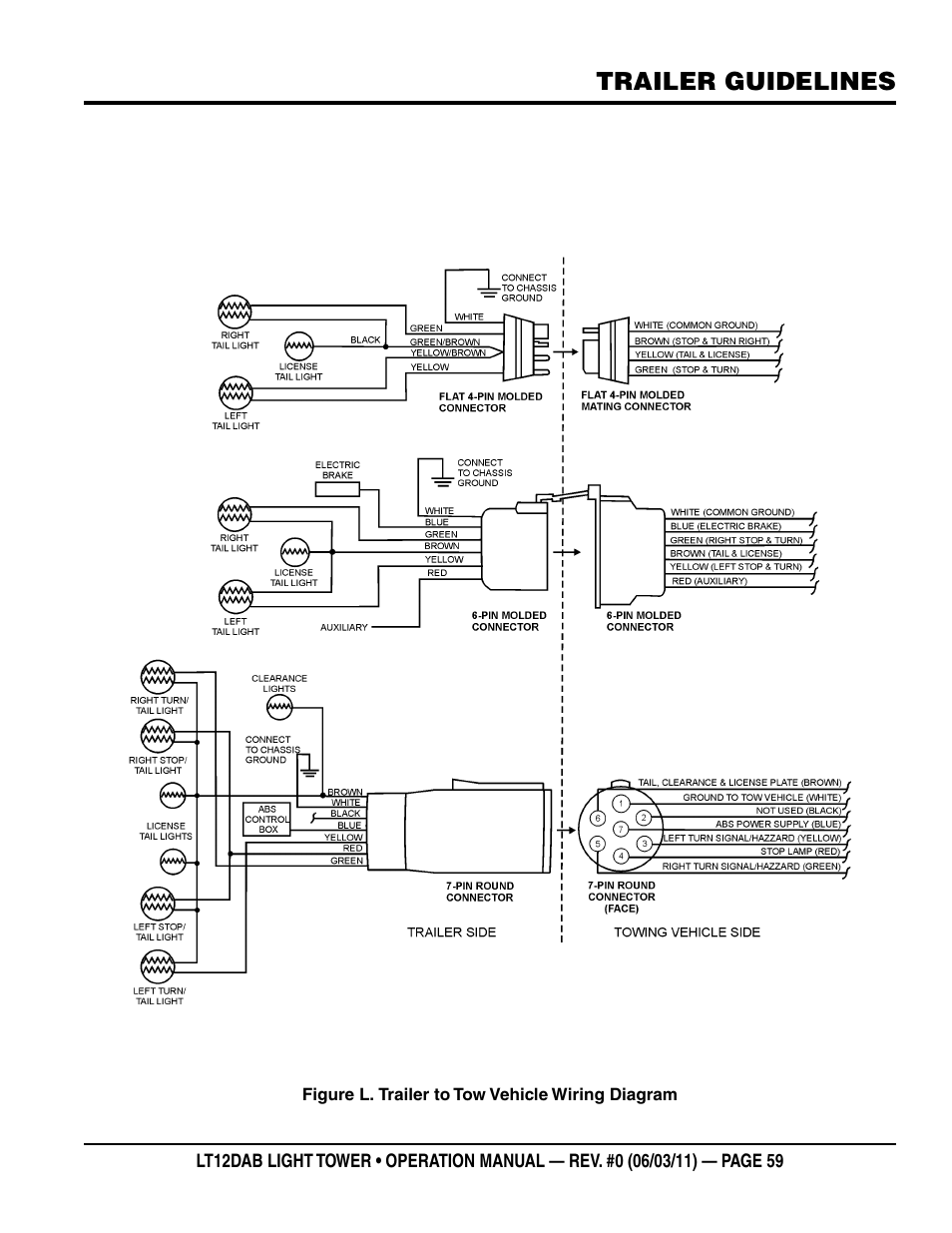 Trailer guidelines | Multiquip LT12DAB User Manual | Page 59 / 60