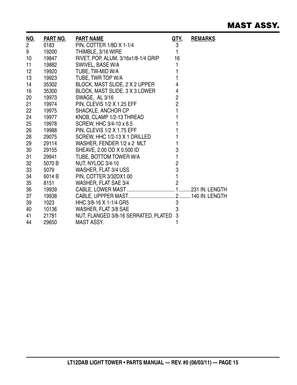 Mast assy | Multiquip LT12DAB User Manual | Page 15 / 40