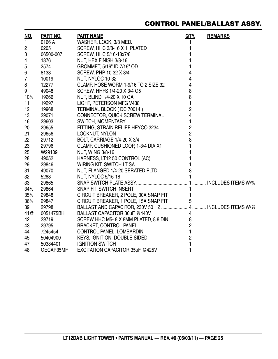 Multiquip LT12DAB User Manual | Page 25 / 40