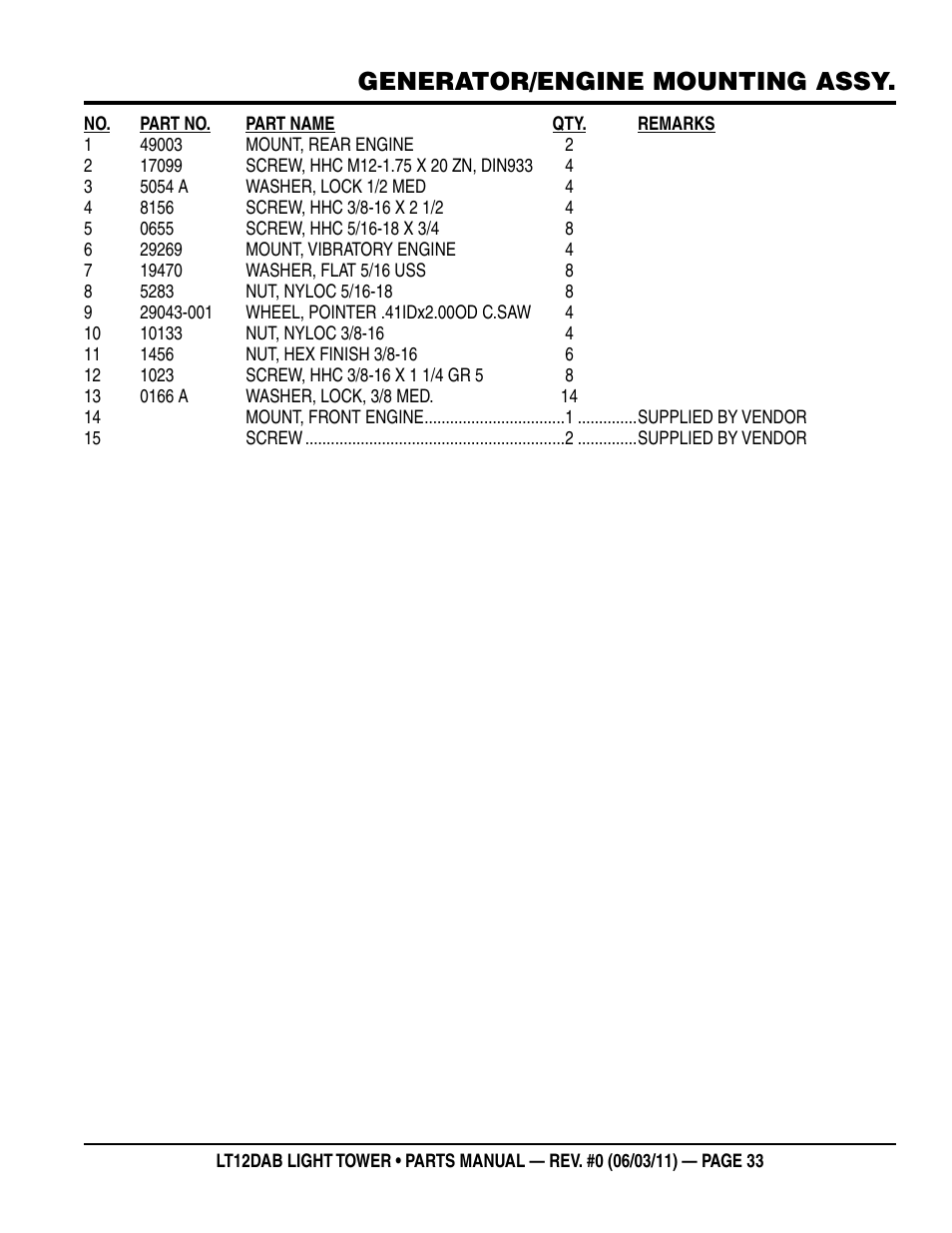 Generator/engine mounting assy | Multiquip LT12DAB User Manual | Page 33 / 40