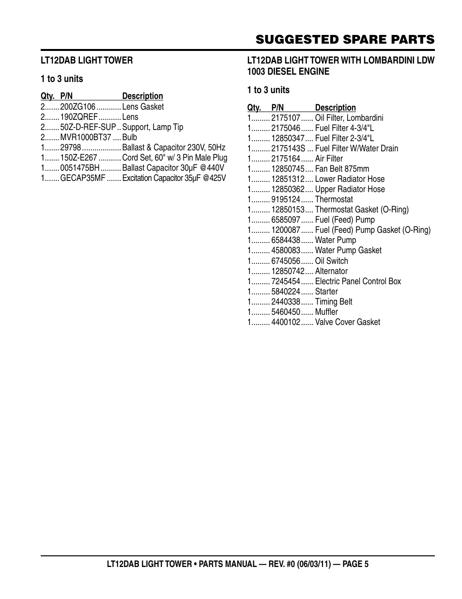 Suggested spare parts | Multiquip LT12DAB User Manual | Page 5 / 40