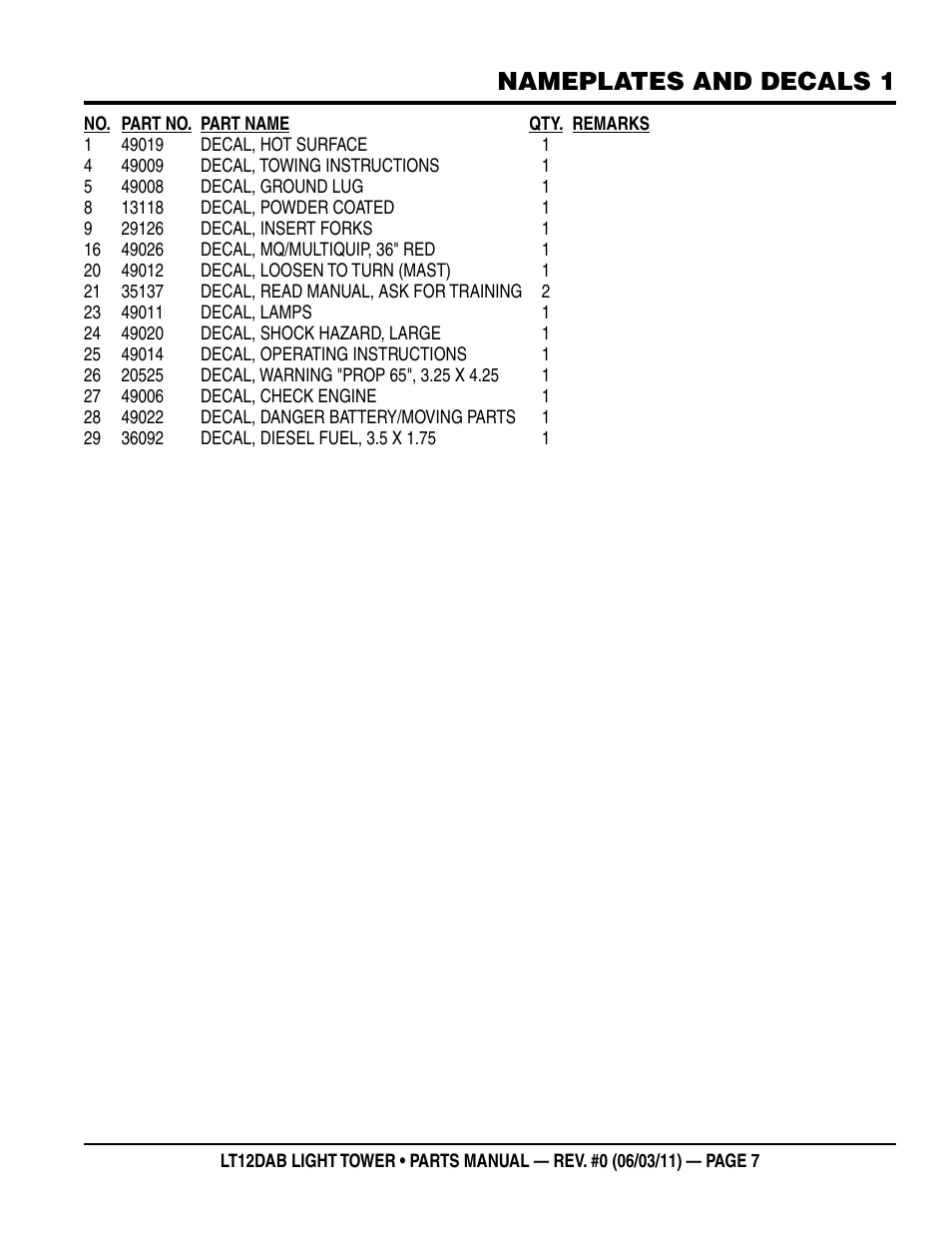 Nameplates and decals 1 | Multiquip LT12DAB User Manual | Page 7 / 40