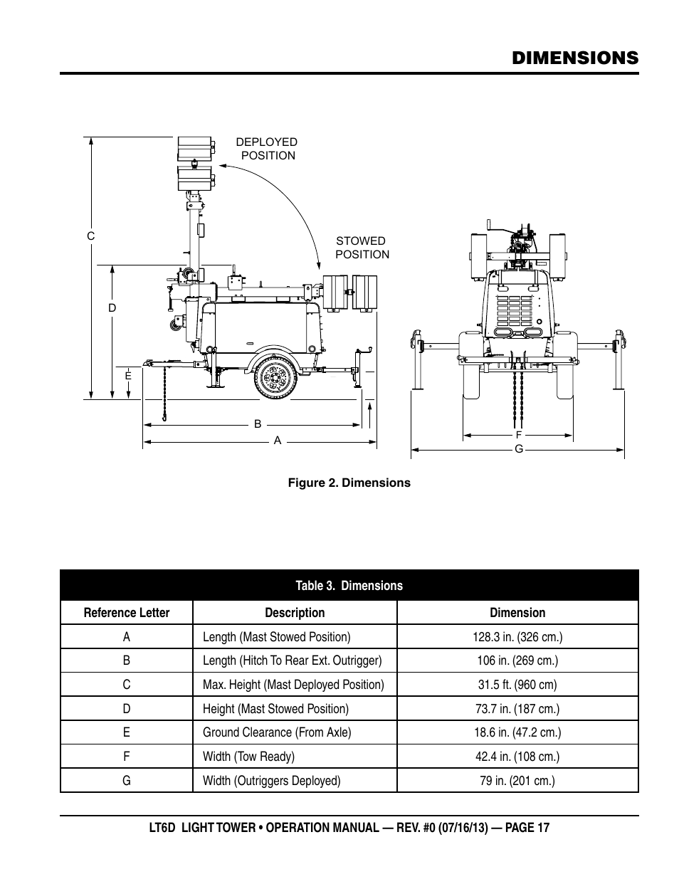 Dimensions | Multiquip LT6D User Manual | Page 17 / 70
