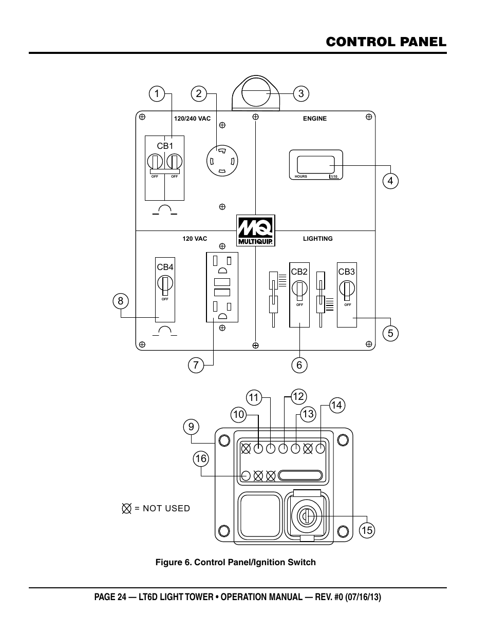 Control panel | Multiquip LT6D User Manual | Page 24 / 70