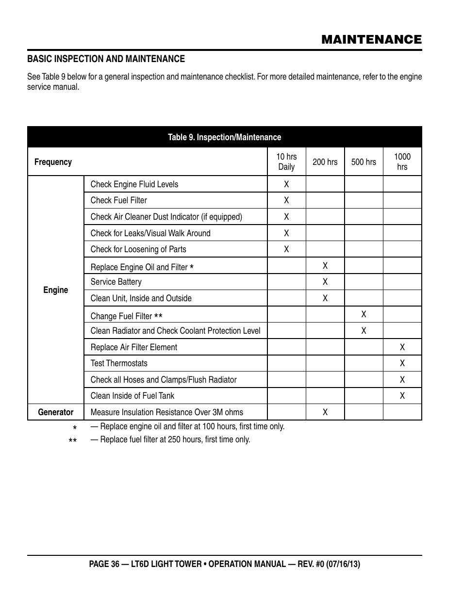 Maintenance | Multiquip LT6D User Manual | Page 36 / 70