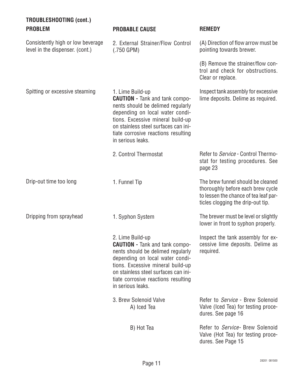 Bunn TNTF-3 User Manual | Page 11 / 30