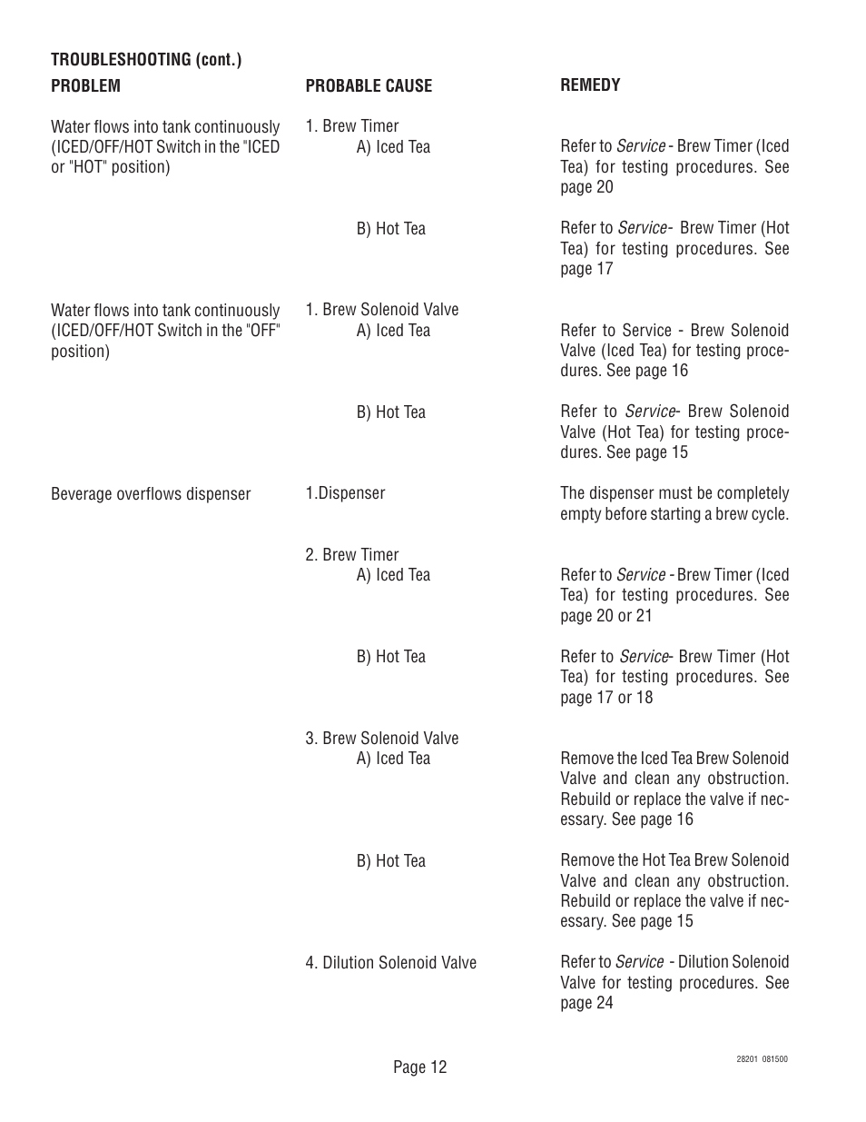 Bunn TNTF-3 User Manual | Page 12 / 30