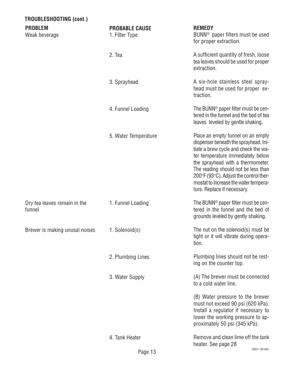 Bunn TNTF-3 User Manual | Page 13 / 30