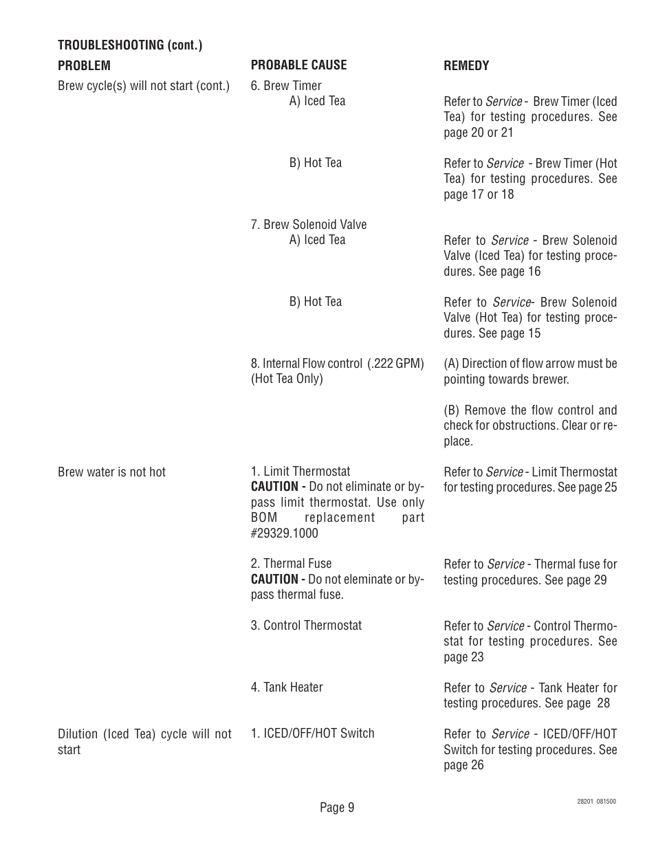 Bunn TNTF-3 User Manual | Page 9 / 30