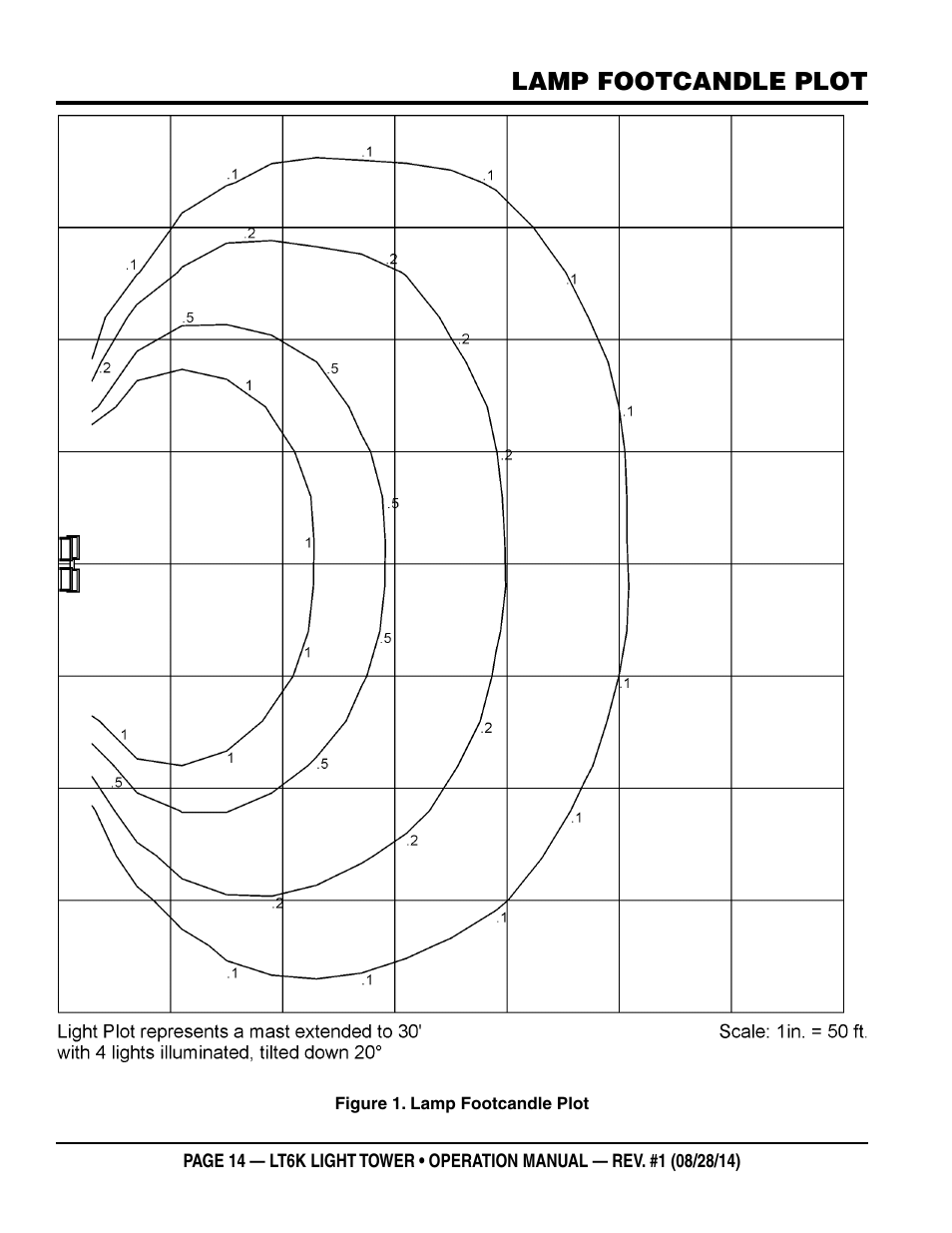 Lamp footcandle plot | Multiquip LT6K User Manual | Page 14 / 70