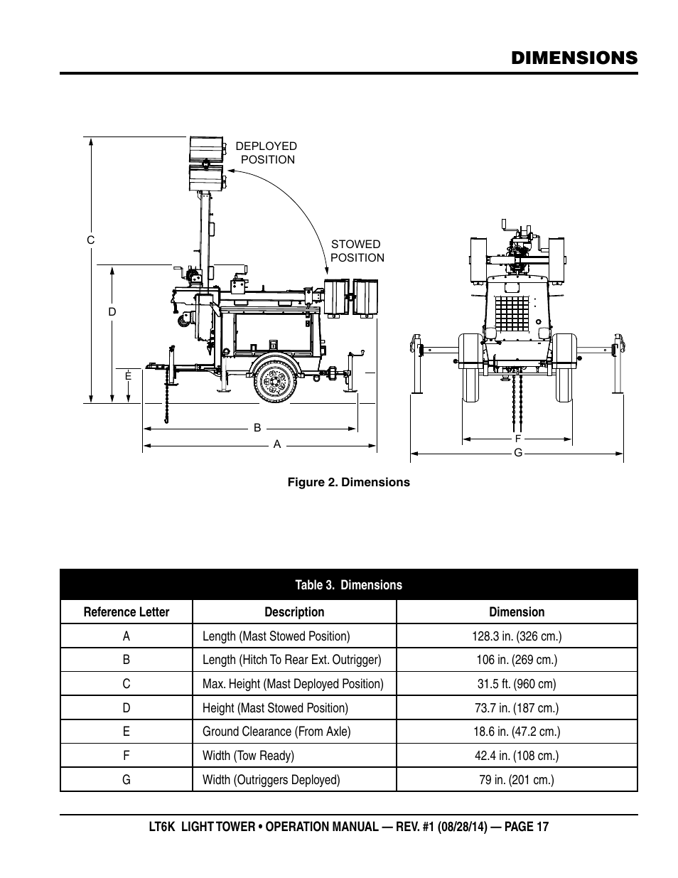 Dimensions | Multiquip LT6K User Manual | Page 17 / 70