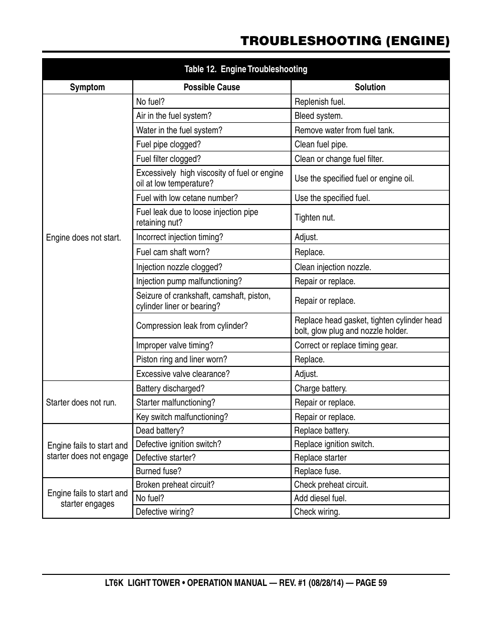 Troubleshooting (engine) | Multiquip LT6K User Manual | Page 59 / 70