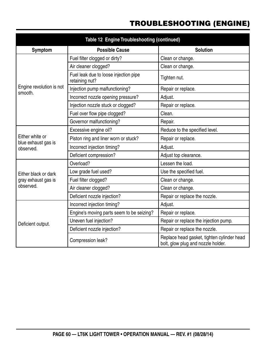 Troubleshooting (engine) | Multiquip LT6K User Manual | Page 60 / 70