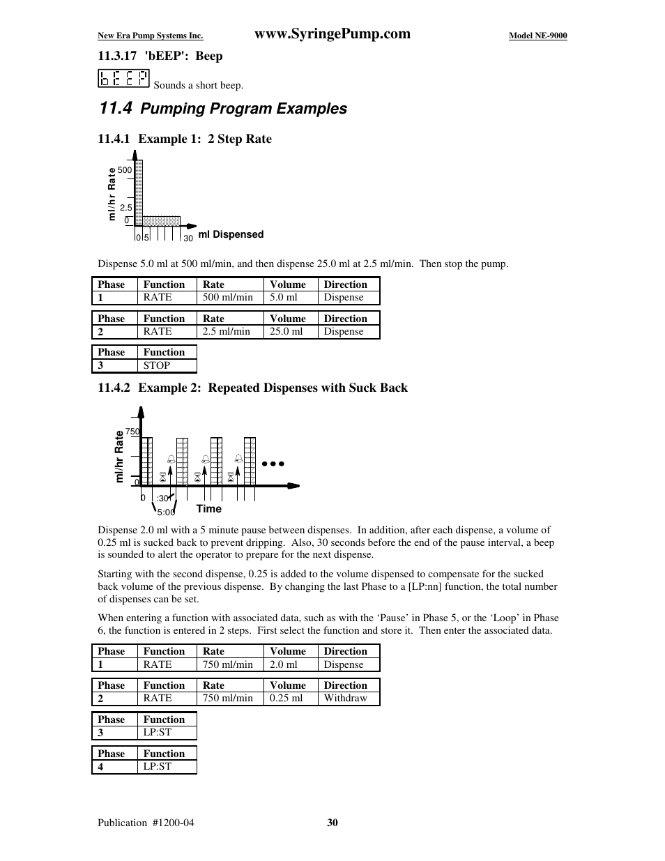 Pumping program examples, 17 'beep': beep, 1 example 1: 2 step rate | 2 example 2: repeated dispenses with suck back | New Era NE-9000 Series Programmable Peristaltic User Manual | Page 38 / 65