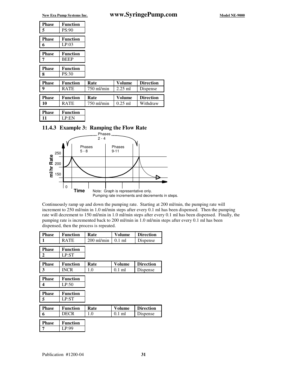 3 example 3: ramping the flow rate | New Era NE-9000 Series Programmable Peristaltic User Manual | Page 39 / 65