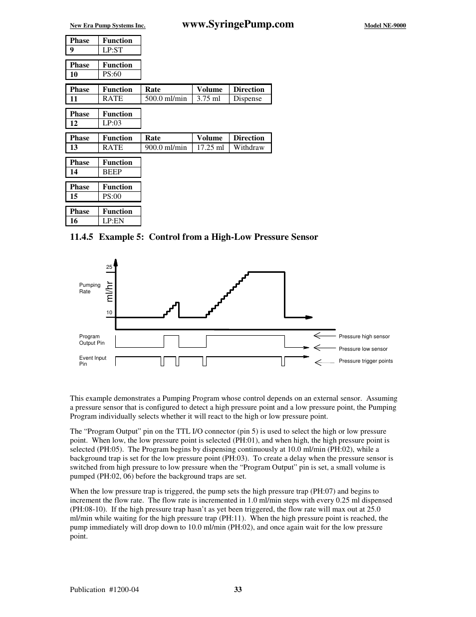 Ml/ h r | New Era NE-9000 Series Programmable Peristaltic User Manual | Page 41 / 65