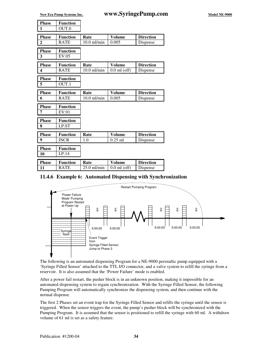 New Era NE-9000 Series Programmable Peristaltic User Manual | Page 42 / 65