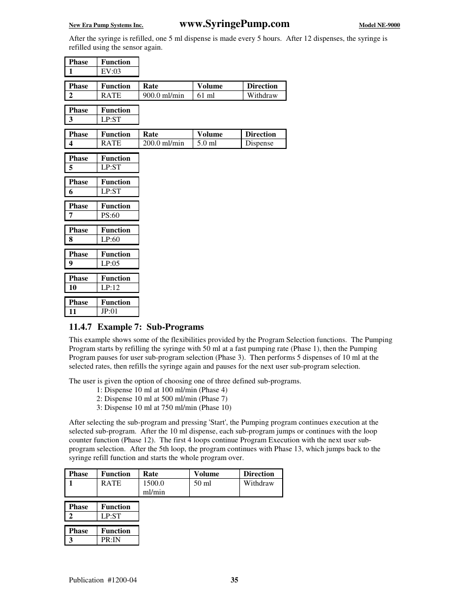 7 example 7: sub-programs | New Era NE-9000 Series Programmable Peristaltic User Manual | Page 43 / 65