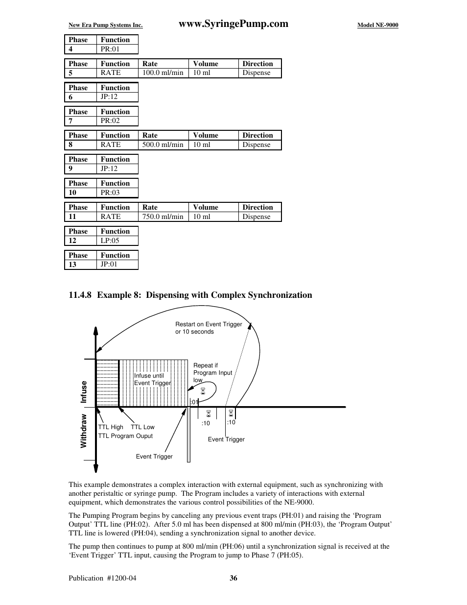 New Era NE-9000 Series Programmable Peristaltic User Manual | Page 44 / 65