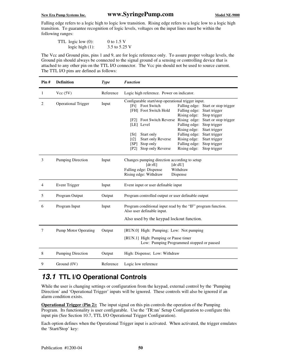 Ttl i/o operational controls | New Era NE-9000 Series Programmable Peristaltic User Manual | Page 58 / 65