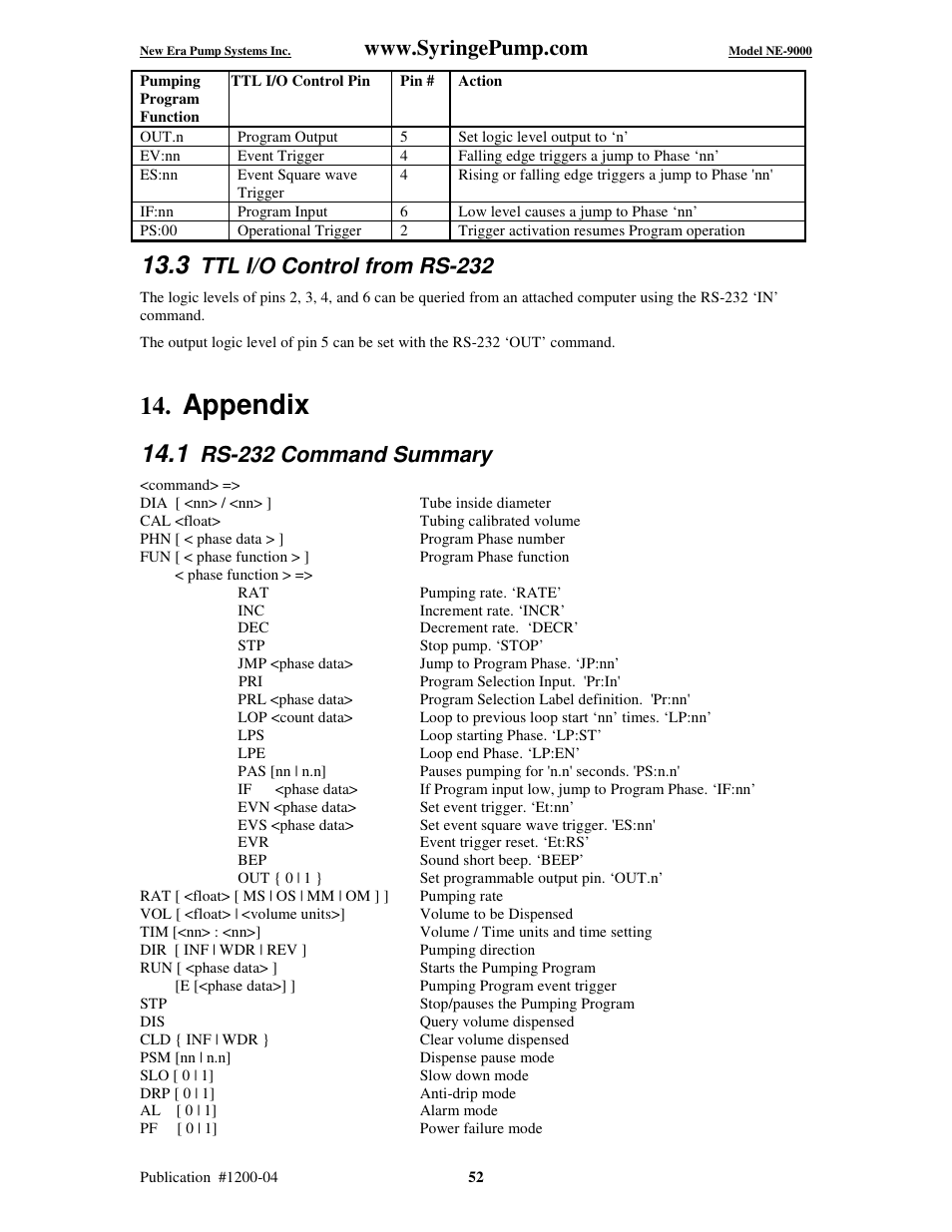Appendix, Ttl i/o control from rs-232, Rs-232 command summary | New Era NE-9000 Series Programmable Peristaltic User Manual | Page 60 / 65