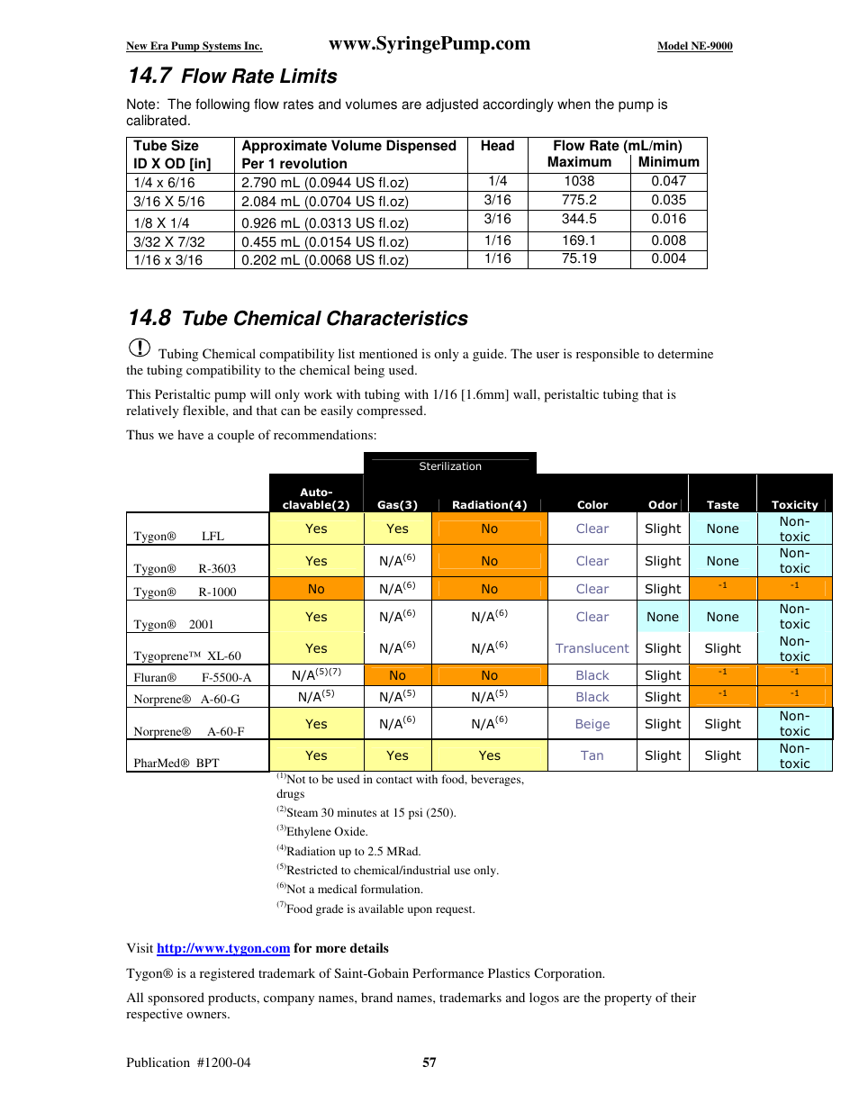 Flow rate limits, Tube chemical characteristics | New Era NE-9000 Series Programmable Peristaltic User Manual | Page 65 / 65