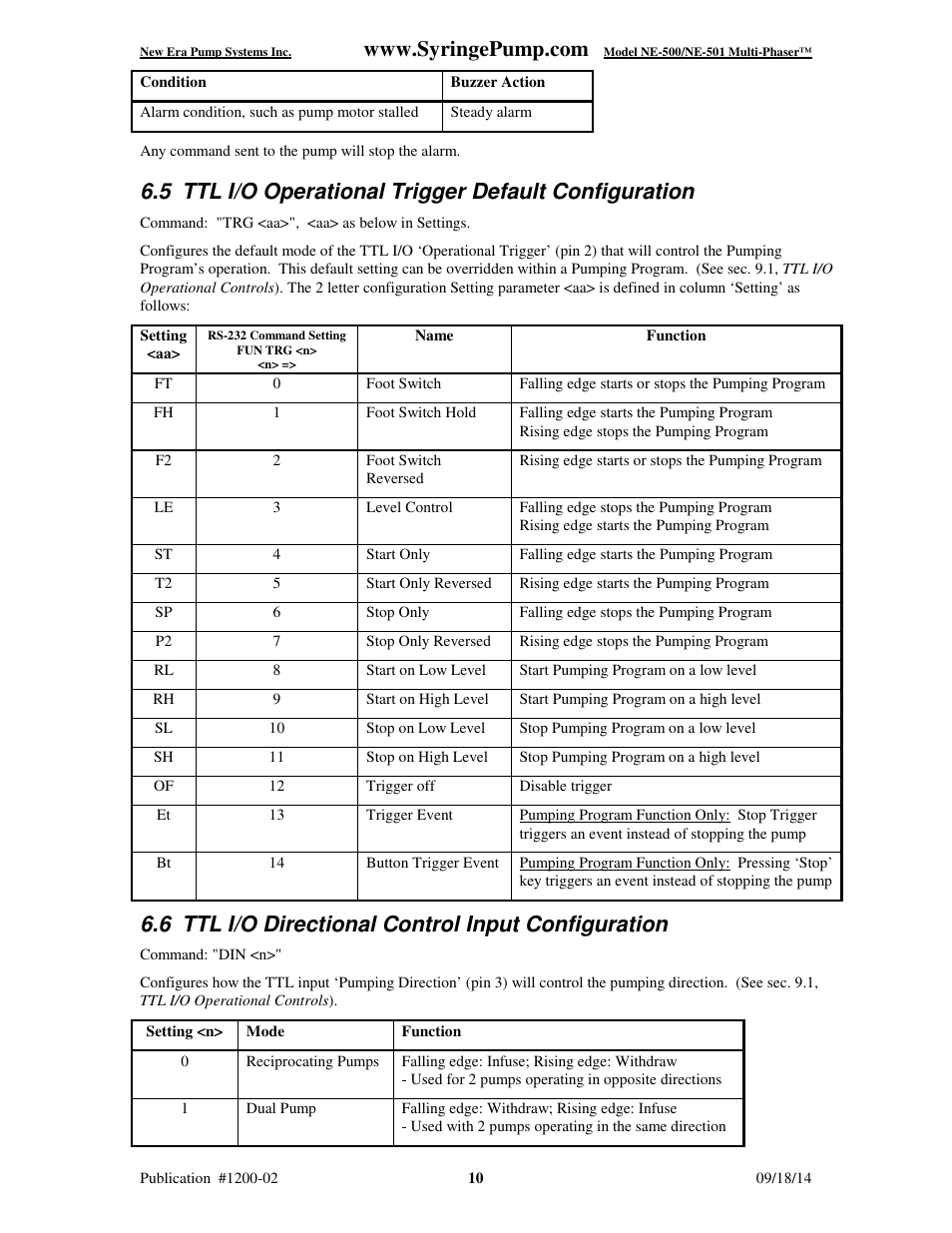 6 ttl i/o directional control input configuration | New Era NE-500 Multi-Phaser Programmable OEM Syringe User Manual | Page 15 / 50