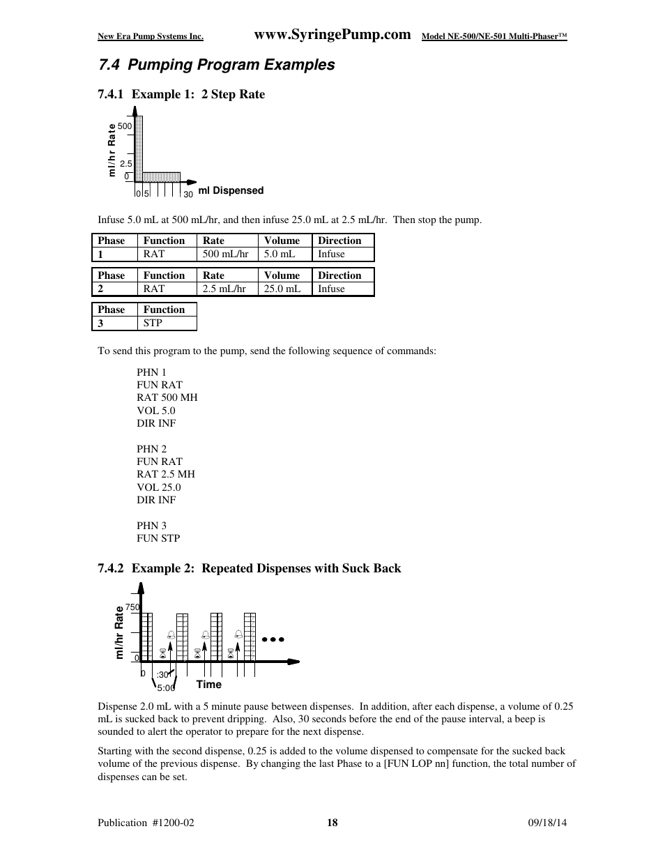 4 pumping program examples, 1 example 1: 2 step rate, 2 example 2: repeated dispenses with suck back | New Era NE-500 Multi-Phaser Programmable OEM Syringe User Manual | Page 23 / 50