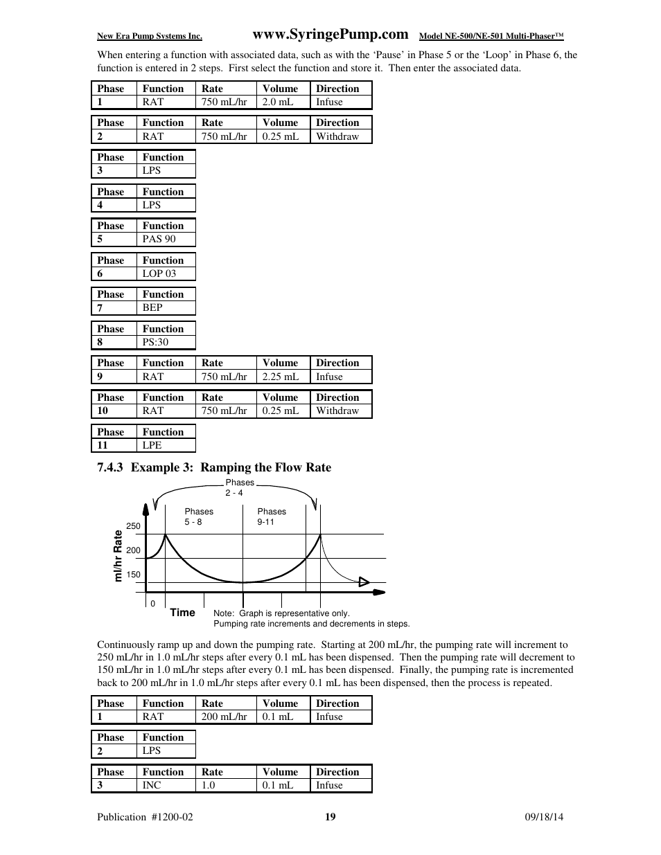 3 example 3: ramping the flow rate | New Era NE-500 Multi-Phaser Programmable OEM Syringe User Manual | Page 24 / 50