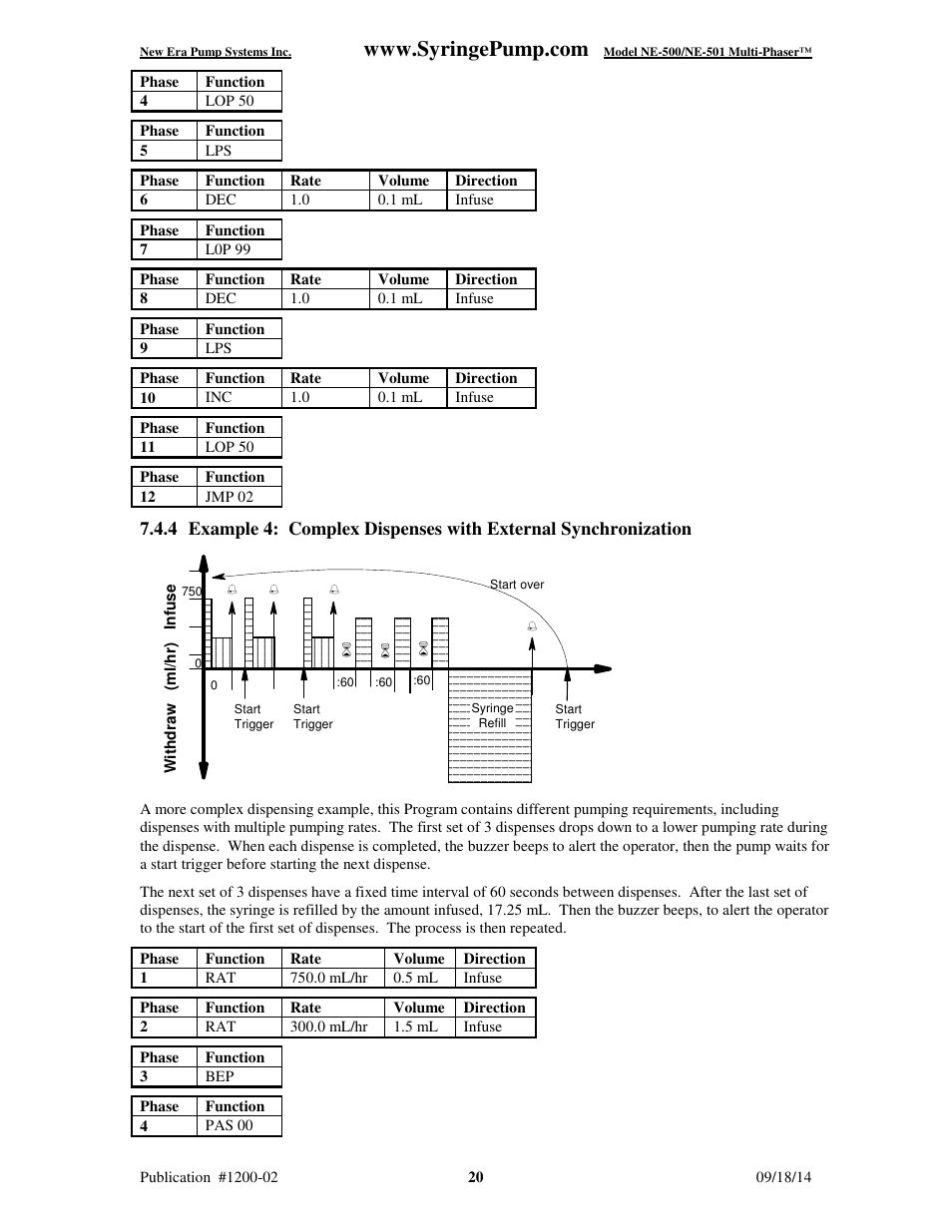 New Era NE-500 Multi-Phaser Programmable OEM Syringe User Manual | Page 25 / 50