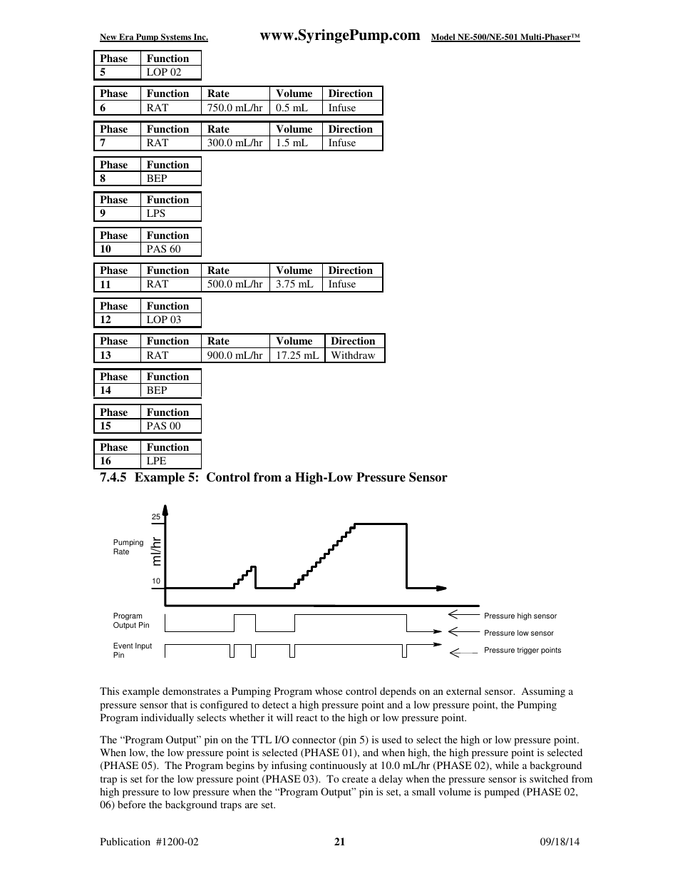 Ml/ h r | New Era NE-500 Multi-Phaser Programmable OEM Syringe User Manual | Page 26 / 50