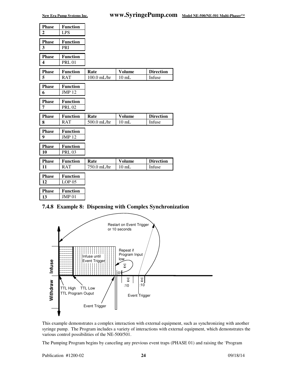 New Era NE-500 Multi-Phaser Programmable OEM Syringe User Manual | Page 29 / 50