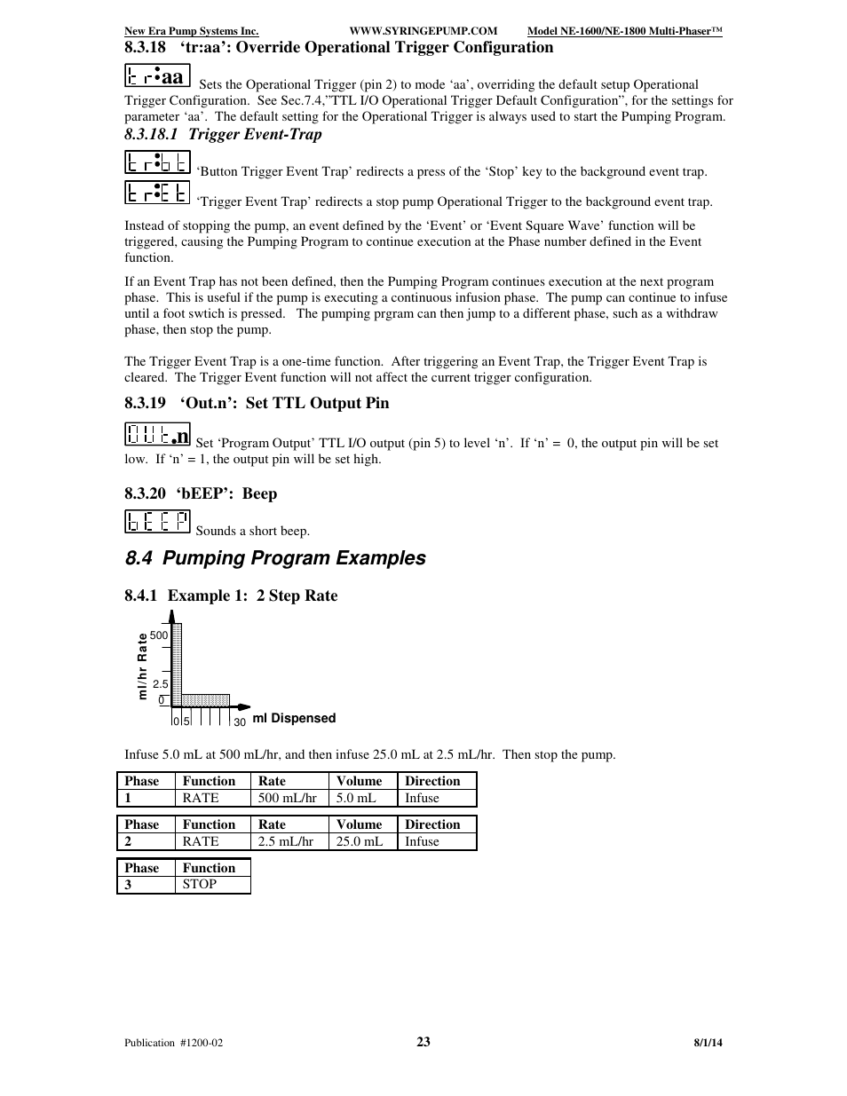 4 pumping program examples | New Era NE-1600 Multi-Phaser Programmable Syringe User Manual | Page 28 / 54